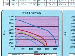 低溫高倍率