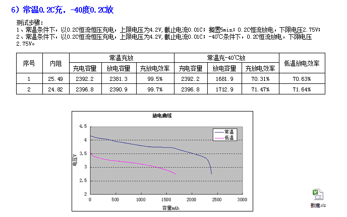 -40℃低溫放電